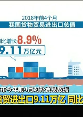 海關(guān)總署 公布今年前4個月對外貿(mào)易數(shù)據(jù) 貨貿(mào)進出口9.11萬億 同比增8.9