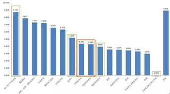 從2017 2018中國進出口數(shù)據(jù) 看中東精細化工產(chǎn)品出口機會